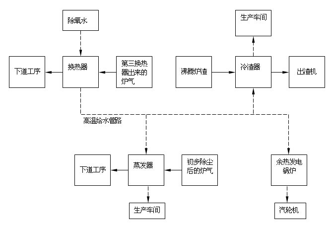 新奥官方网站